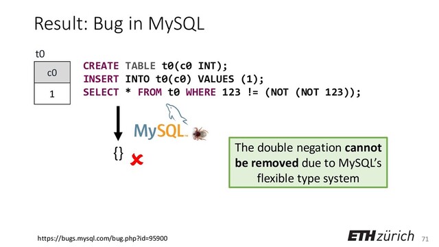71
Result: Bug in MySQL
c0
1
t0
CREATE TABLE t0(c0 INT);
INSERT INTO t0(c0) VALUES (1);
SELECT * FROM t0 WHERE 123 != (NOT (NOT 123));

{} The double negation cannot
be removed due to MySQL’s
flexible type system
https://bugs.mysql.com/bug.php?id=95900
