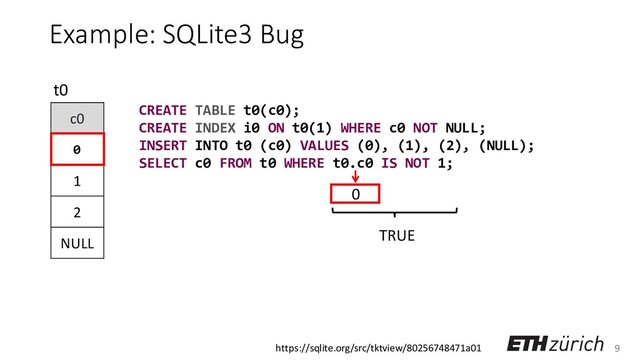9
Example: SQLite3 Bug
c0
0
1
2
NULL
t0
0
CREATE TABLE t0(c0);
CREATE INDEX i0 ON t0(1) WHERE c0 NOT NULL;
INSERT INTO t0 (c0) VALUES (0), (1), (2), (NULL);
SELECT c0 FROM t0 WHERE t0.c0 IS NOT 1;
TRUE
https://sqlite.org/src/tktview/80256748471a01
