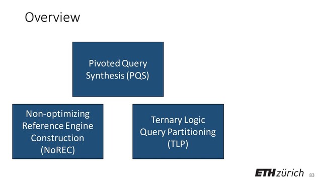 83
Overview
Pivoted Query
Synthesis (PQS)
Non-optimizing
Reference Engine
Construction
(NoREC)
Ternary Logic
Query Partitioning
(TLP)

