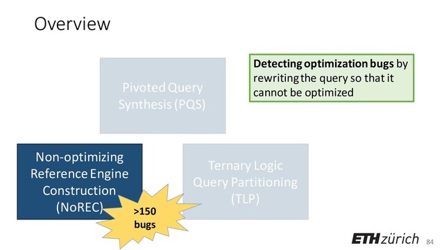 84
Overview
Pivoted Query
Synthesis (PQS)
Non-optimizing
Reference Engine
Construction
(NoREC)
Ternary Logic
Query Partitioning
(TLP)
Detecting optimization bugs by
rewriting the query so that it
cannot be optimized
>150
bugs
