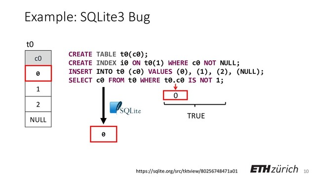 10
Example: SQLite3 Bug
c0
0
1
2
NULL
t0
0
CREATE TABLE t0(c0);
CREATE INDEX i0 ON t0(1) WHERE c0 NOT NULL;
INSERT INTO t0 (c0) VALUES (0), (1), (2), (NULL);
SELECT c0 FROM t0 WHERE t0.c0 IS NOT 1;
TRUE
0
https://sqlite.org/src/tktview/80256748471a01
