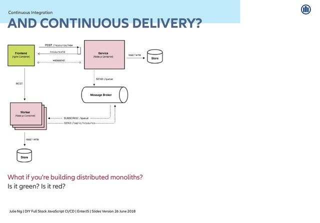 Julie Ng | DIY Full Stack JavaScript CI/CD | EnterJS | Slides Version 26 June 2018
Continuous Integration
Continuous Integration
AND CONTINUOUS DELIVERY?
AND CONTINUOUS DELIVERY?
What if you're building distributed monoliths?
Is it green? Is it red?
