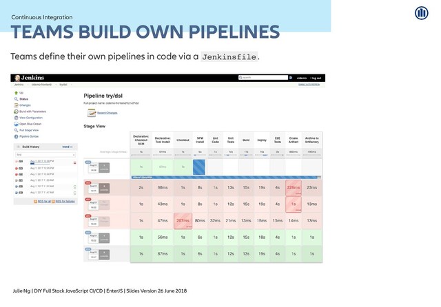Julie Ng | DIY Full Stack JavaScript CI/CD | EnterJS | Slides Version 26 June 2018
Continuous Integration
Continuous Integration
TEAMS BUILD OWN PIPELINES
TEAMS BUILD OWN PIPELINES
Teams define their own pipelines in code via a Jenkinsfile .
