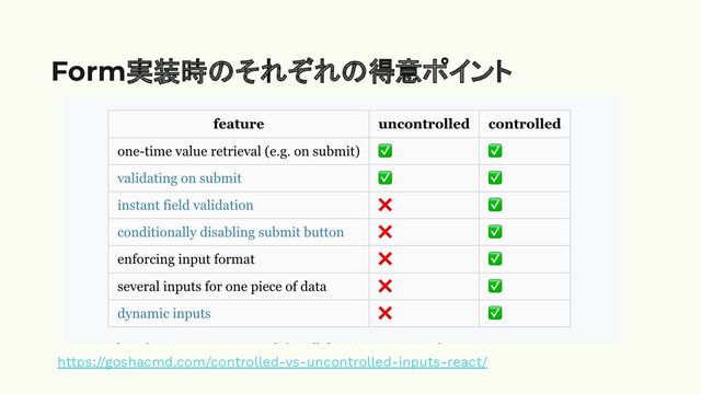 Form実装時のそれぞれの得意ポイント
https://goshacmd.com/controlled-vs-uncontrolled-inputs-react/
