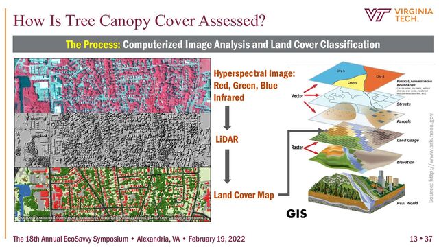 The Process: Computerized Image Analysis and Land Cover Classification
Hyperspectral Image:
Red, Green, Blue
Infrared
LiDAR
Land Cover Map
Source: vtcommunityforestry.org/resources/inventories-management-plans/tree-canopy-assessments
How Is Tree Canopy Cover Assessed?
The 18th Annual EcoSavvy Symposium • Alexandria, VA • February 19, 2022 13  37
