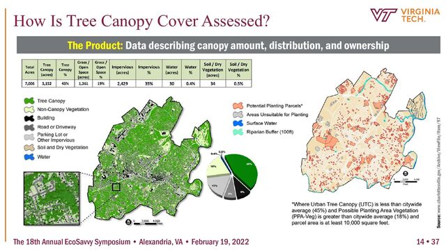 The Product: Data describing canopy amount, distribution, and ownership
Source: www.charlottesville.gov/Archive/ViewFile/Item/97
How Is Tree Canopy Cover Assessed?
The 18th Annual EcoSavvy Symposium • Alexandria, VA • February 19, 2022 14  37
