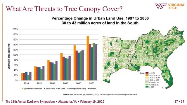 Percentage Change in Urban Land Use, 1997 to 2060
30 to 43 million acres of land in the South
Source: www.srs.fs.usda.gov/compass/2014/10/09/projected-land-use-change-in-the-south
The 18th Annual EcoSavvy Symposium • Alexandria, VA • February 19, 2022
What Are Threats to Tree Canopy Cover?
17  37
