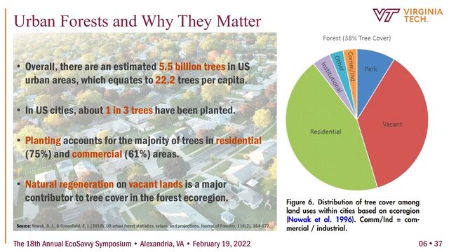 Urban Forests and Why They Matter
• Overall, there are an estimated 5.5 billion trees in US
urban areas, which equates to 22.2 trees per capita.
• In US cities, about 1 in 3 trees have been planted.
• Planting accounts for the majority of trees in residential
(75%) and commercial (61%) areas.
• Natural regeneration on vacant lands is a major
contributor to tree cover in the forest ecoregion.
Source: Nowak, D. J., & Greenfield, E. J. (2018). US urban forest statistics, values, and projections. Journal of Forestry, 116(2), 164-177.
The 18th Annual EcoSavvy Symposium • Alexandria, VA • February 19, 2022 06  37

