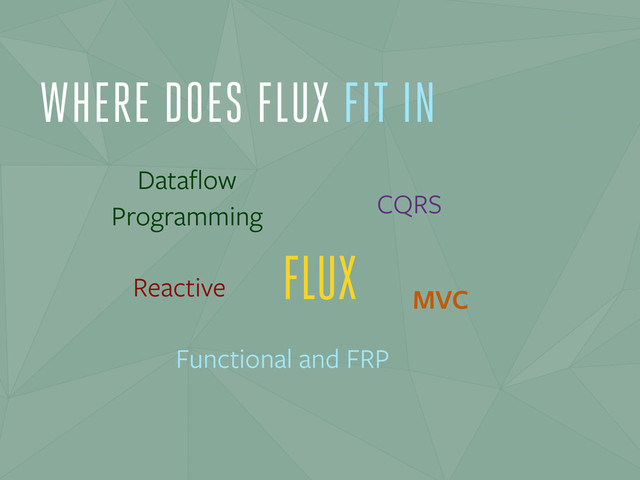 FLUX
Dataﬂow
Programming CQRS
Functional and FRP
MVC
Reactive
WHERE DOES FLUX FIT IN
