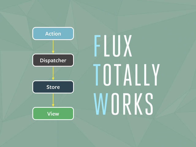 FLUX
TOTALLY
WORKS
Dispatcher
Action
Store
View
