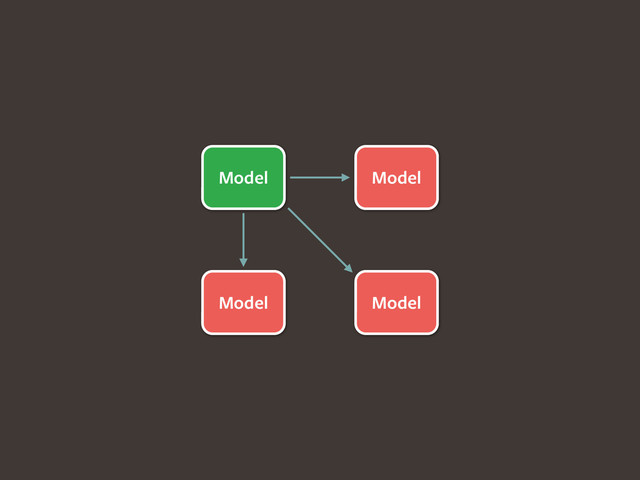 Model
Model
Model
Model
