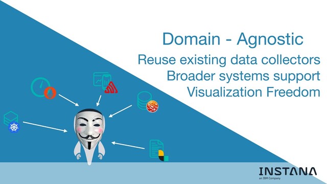 Reuse existing data collectors

Broader systems support

Visualization Freedom
Domain - Agnostic
