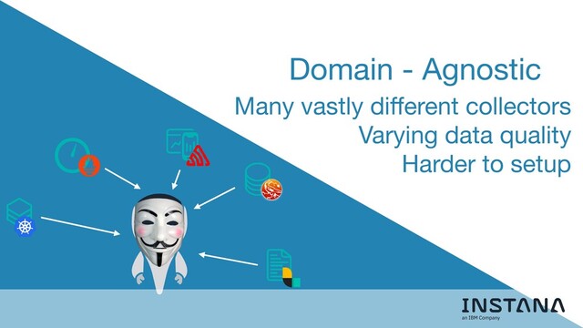 Many vastly di
ff
erent collectors

Varying data quality

Harder to setup
Domain - Agnostic
