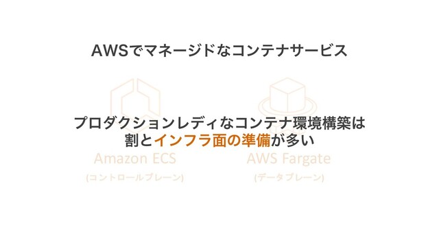 Amazon ECS AWS Fargate
(コントロールプレーン) (データプレーン)
"84ͰϚωʔδυͳίϯςφαʔϏε
ϓϩμΫγϣϯϨσΟͳίϯςφ؀ڥߏங͸
ׂͱΠϯϑϥ໘ͷ४උ͕ଟ͍
