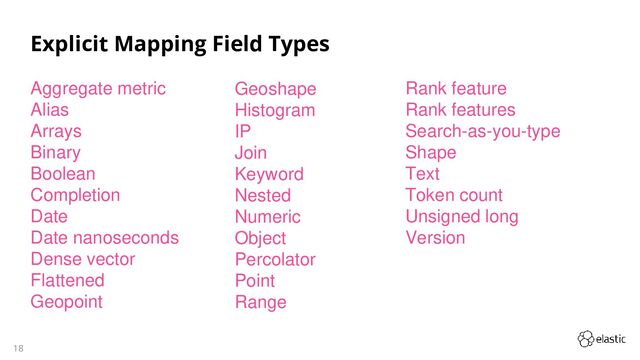 18
Explicit Mapping Field Types
Aggregate metric
Alias
Arrays
Binary
Boolean
Completion
Date
Date nanoseconds
Dense vector
Flattened
Geopoint
Geoshape
Histogram
IP
Join
Keyword
Nested
Numeric
Object
Percolator
Point
Range
Rank feature
Rank features
Search-as-you-type
Shape
Text
Token count
Unsigned long
Version
