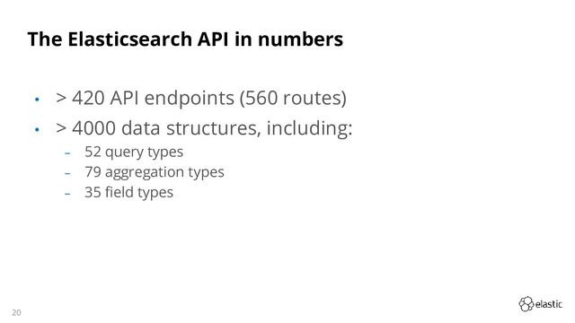 20
The Elasticsearch API in numbers
• > 420 API endpoints (560 routes)
• > 4000 data structures, including:
‒ 52 query types
‒ 79 aggregation types
‒ 35 field types
