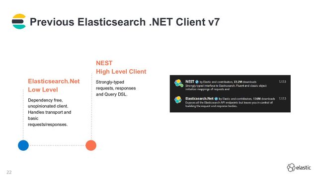 22
Previous Elasticsearch .NET Client v7
NEST
High Level Client
Strongly-typed
requests, responses
and Query DSL.
Elasticsearch.Net
Low Level
Dependency free,
unopinionated client.
Handles transport and
basic
requests/responses.
