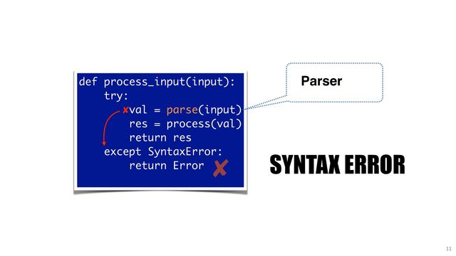 def process_input(input):
try:
val = parse(input)
res = process(val)
return res
except SyntaxError:
return Error
def process_input(input):
try:
✘val = parse(input)
res = process(val)
return res
except SyntaxError:
return Error
SYNTAX ERROR
11
Parser
✘
