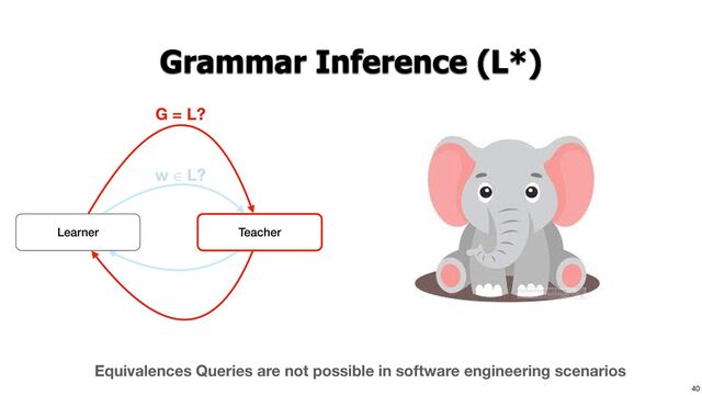 40
Grammar Inference (L*)
Learner Teacher
w
G = L?
Equivalences Queries are not possible in software engineering scenarios
