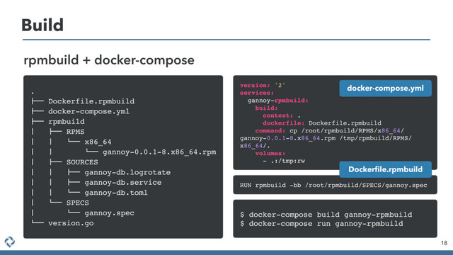 Build
18
rpmbuild + docker-compose
.
!"" Dockerfile.rpmbuild
!"" docker-compose.yml
!"" rpmbuild
# !"" RPMS
# # $"" x86_64
# # $"" gannoy-0.0.1-8.x86_64.rpm
# !"" SOURCES
# # !"" gannoy-db.logrotate
# # !"" gannoy-db.service
# # $"" gannoy-db.toml
# $"" SPECS
# $"" gannoy.spec
$"" version.go
version: '2'
services:
gannoy-rpmbuild:
build:
context: .
dockerfile: Dockerfile.rpmbuild
command: cp /root/rpmbuild/RPMS/x86_64/
gannoy-0.0.1-8.x86_64.rpm /tmp/rpmbuild/RPMS/
x86_64/.
volumes:
- .:/tmp:rw
RUN rpmbuild -bb /root/rpmbuild/SPECS/gannoy.spec
$ docker-compose build gannoy-rpmbuild
$ docker-compose run gannoy-rpmbuild
docker-compose.yml
Dockerﬁle.rpmbuild
