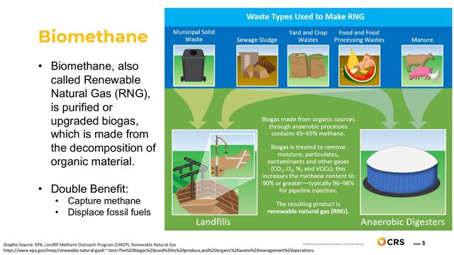 • Biomethane, also
called Renewable
Natural Gas (RNG),
is purified or
upgraded biogas,
which is made from
the decomposition of
organic material.
• Double Benefit:
• Capture methane
• Displace fossil fuels
Biomethane
PAGE
3
© 2020 Center for Resource Solutions. All rights reserved.
Graphic Source: EPA, Landfill Methane Outreach Program (LMOP), Renewable Natural Gas
https://www.epa.gov/lmop/renewable-natural-gas#:~:text=The%20biogas%20used%20to%20produce,and%20organic%20waste%20management%20operations.
