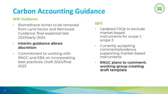 21
Carbon Accounting Guidance
WRI Guidance
• Biomethane Annex to be removed
from Land Sector and Removals
Guidance; final expected late
2023/early 2024
• Interim guidance allows
discretion
• Commitment to working with
RNGC and EBA on incorporating
best practices. Draft 2024/final
2025
SBTi
• Updated FAQs to exclude
market-based
instruments for scope 1,
scope 3
• Currently accepting
comments/evidence
supporting market-based
instruments
• RNGC plans to comment;
working group creating
draft template
