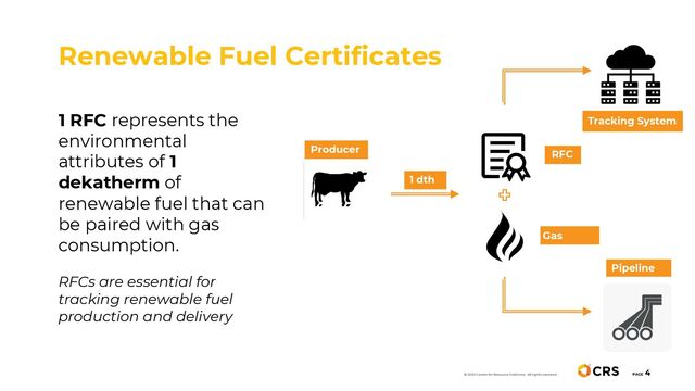 1 RFC represents the
environmental
attributes of 1
dekatherm of
renewable fuel that can
be paired with gas
consumption.
RFCs are essential for
tracking renewable fuel
production and delivery
Renewable Fuel Certificates
PAGE
4
© 2020 Center for Resource Solutions. All rights reserved.
1 dth
RFC
Gas
Pipeline
Tracking System
Producer

