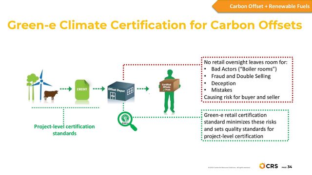 Green-e Climate Certification for Carbon Offsets
PAGE
34
© 2020 Center for Resource Solutions. All rights reserved.
No retail oversight leaves room for:
• Bad Actors (“Boiler rooms”)
• Fraud and Double Selling
• Deception
• Mistakes
Causing risk for buyer and seller
Project-level certification
standards
Green-e retail certification
standard minimizes these risks
and sets quality standards for
project-level certification
Carbon Offset + Renewable Fuels
