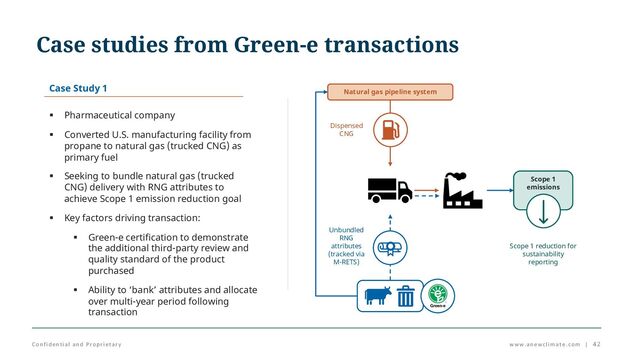Confidential and Proprietary www.anewclimate.com | 42
Case studies from Green-e transactions
§ Pharmaceutical company
§ Converted U.S. manufacturing facility from
propane to natural gas (trucked CNG) as
primary fuel
§ Seeking to bundle natural gas (trucked
CNG) delivery with RNG attributes to
achieve Scope 1 emission reduction goal
§ Key factors driving transaction:
§ Green-e certification to demonstrate
the additional third-party review and
quality standard of the product
purchased
§ Ability to ‘bank’ attributes and allocate
over multi-year period following
transaction
Case Study 1 Natural gas pipeline system
Scope 1
emissions
Dispensed
CNG
Unbundled
RNG
attributes
(tracked via
M-RETS)
Scope 1 reduction for
sustainability
reporting
