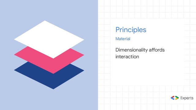 Principles
Material
Dimensionality affords
interaction
