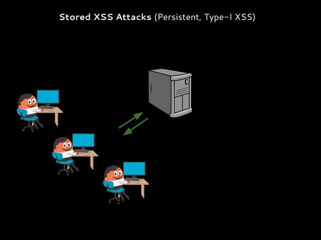 Stored XSS Attacks (Persistent, Type-I XSS)

