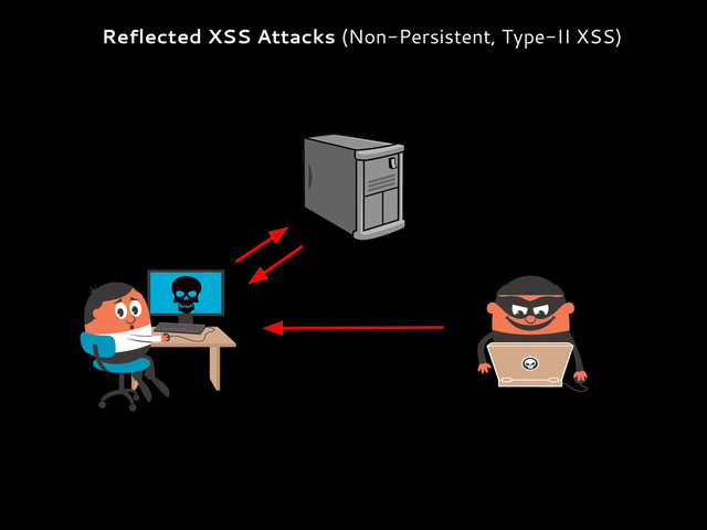 Reflected XSS Attacks (Non-Persistent, Type-II XSS)
