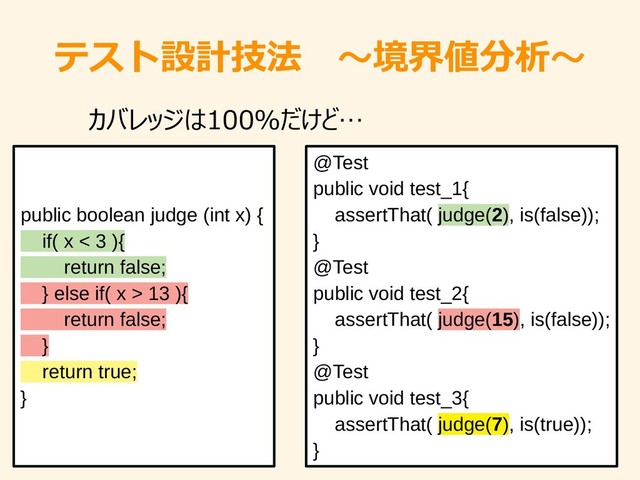 テスト設計技法　～境界値分析～
public boolean judge (int x) {
if( x < 3 ){
return false;
} else if( x > 13 ){
return false;
}
return true;
}
@Test
public void test_1{
assertThat( judge(2), is(false));
}
@Test
public void test_2{
assertThat( judge(15), is(false));
}
@Test
public void test_3{
assertThat( judge(7), is(true));
}
カバレッジは100％だけど…
