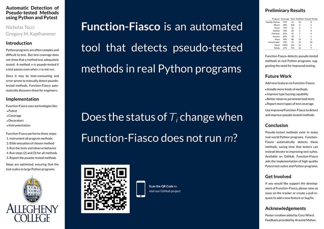 Automatic Detection of
Pseudo-tested Methods
using Python and Pytest
Nicholas Tocci
Gregory M. Kapfhammer
Introduction
Python programs are often complex and
difﬁcult to test. But test coverage does
not show that a method was adequately
tested. A method m is psuedo-tested if
a test passes even when m is not run.
Since it may be time-consuming and
error-prone to manually detect psuedo-
tested methods, Function-Fiasco auto-
matically discovers them for engineers.
Implementation
Function-Fiasco uses technologies like:
• Pytest
• Coverage
• Decorators
• Instrumentation
Function-Fiasco performs these steps:
1. Instrument all program methods
2. Elide execution of chosen method
3. Run the tests and observe behavior
4. Run steps (2) and (3) for all methods
5. Report the psuedo-tested methods
Steps are optimized, ensuring that the
tool scales to large Python programs.
Function-Fiasco is an automated
tool that detects pseudo-tested
methods in real Python programs
Does the status of Ti
change when
Function-Fiasco does not run m?
Scan the QR Code to
visit our GitHub project
Preliminary Results
Program Coverage Total Modiﬁed Pseudo-Tested
Hashids-Python 97% 16 10 8
Bleach 48% 368 8 2
Pycco 77% 22 6 5
Howdoi 78% 20 2 0
Flashtext 81% 42 7 4
Honcho 85% 58 7 5
Maya 90% 88 13 3
GatorGrader 99% 92 54 30
Hatch 100% 134 14 6
Nikola 67% 732 16 9
Function-Fiasco detects pseudo-tested
methods in real Python programs, sug-
gesting the need for improved testing.
Future Work
Add new features to Function-Fiasco:
• Handle more kinds of methods
• Improve type fuzzing capability
• Better observe parameterized tests
• Report more types of test coverage
Use improved Function-Fiasco to detect
and improve pseudo-tested methods.
Conclusion
Pseudo-tested methods exist in many
real-world Python programs. Function-
Fiasco automatically detects these
methods, saving time that testers can
instead devote to improving test suites.
Available on GitHub, Function-Fiasco
aids the implementation of high-quality
Pytest test suites and Python programs.
Get Involved
If you would like support the develop-
ment of Function-Fiasco, please raise an
issue on the tracker or create a pull re-
quest to add a new feature or bug ﬁx.
Acknowledgements
Poster creation aided by Cory Wiard.
Feedback provided by Aravind Mohan.
