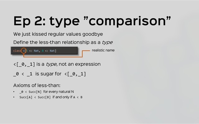 class <[A <: Nat, B <: Nat]
Ep 2: type ”comparison”
We just kissed regular values goodbye
Define the less-than relationship as a type
realistic name
<[_0,_1] is a type, not an expression
_0 < _1 is sugar for <[_0,_1]
Axioms of less-than:
• _0 < Succ[N] for every natural N
• Succ[A] < Succ[B] if and only if A < B

