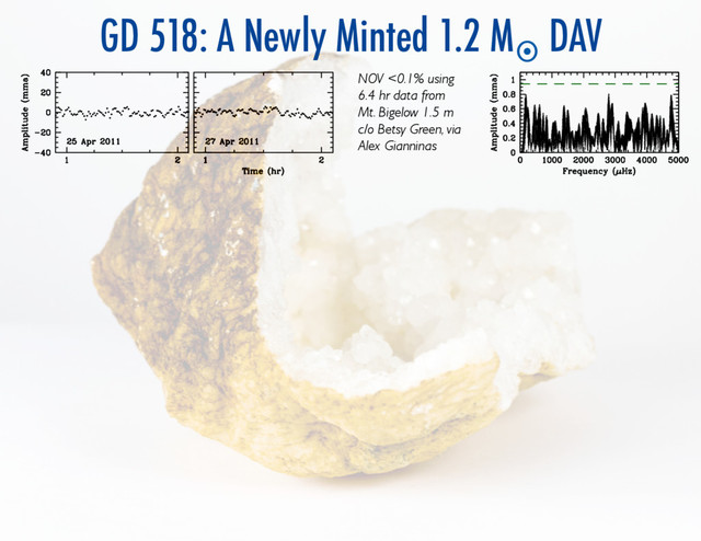 GD 518: A Newly Minted 1.2 M¤
DAV
NOV <0.1% using
