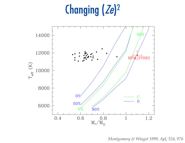 Changing (Ze)2
Montgomery  &  Winget  1999,  ApJ,  526,  976	
