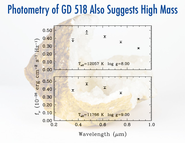 Photometry of GD 518 Also Suggests High Mass

