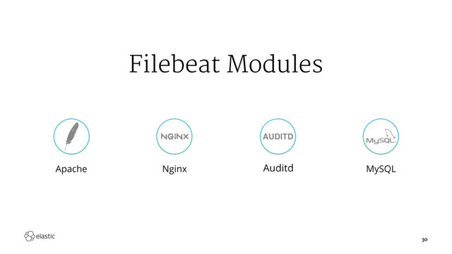 Filebeat Modules
30
