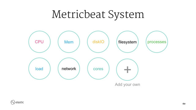 Metricbeat System
60
