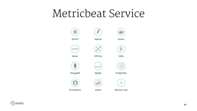Metricbeat Service
61

