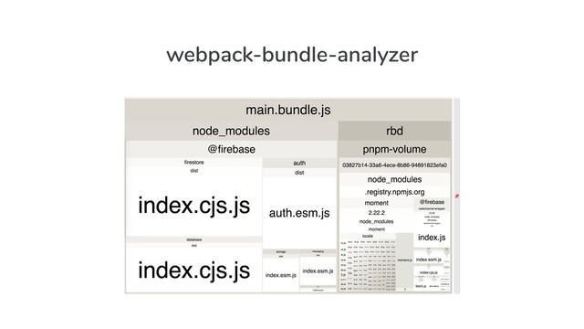 webpack-bundle-analyzer
