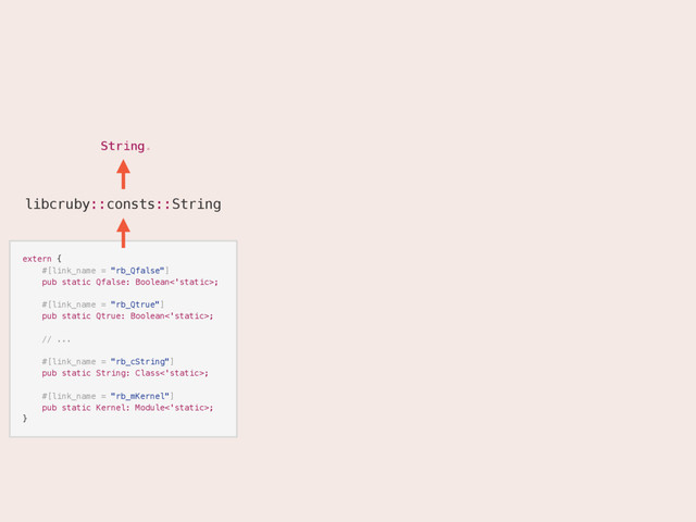 String.
String
extern {
#[link_name = "rb_Qfalse"]
pub static Qfalse: Boolean<'static>;
#[link_name = "rb_Qtrue"]
pub static Qtrue: Boolean<'static>;
// ...
#[link_name = "rb_cString"]
pub static String: Class<'static>;
#[link_name = "rb_mKernel"]
pub static Kernel: Module<'static>;
}
libcruby::consts::String
