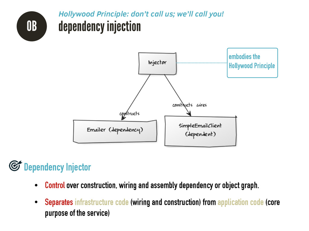 Dependency injection python. Dependency Injection php пример.