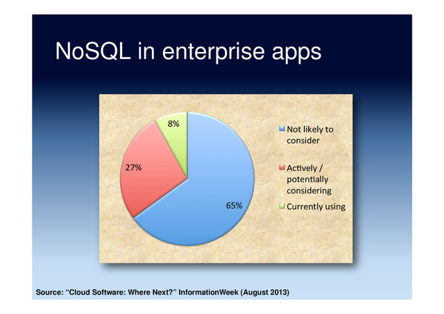 NoSQL in enterprise apps
Source: “Cloud Software: Where Next?” InformationWeek (August 2013)
65%	  
27%	  
8%	  
Not	  likely	  to	  
consider	  
Ac5vely	  /	  
poten5ally	  
considering	  
Currently	  using	  

