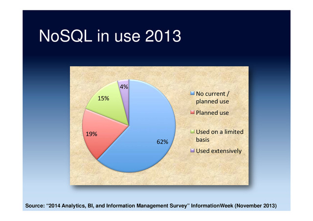 NoSQL in use 2013
62%	  
19%	  
15%	  
4%	  
No	  current	  /	  
planned	  use	  
Planned	  use	  
Used	  on	  a	  limited	  
basis	  
Used	  extensively	  
Source: “2014 Analytics, BI, and Information Management Survey” InformationWeek (November 2013)
