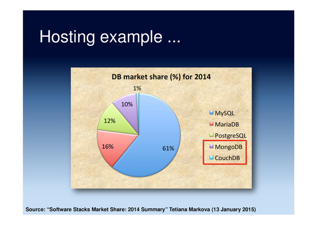 Hosting example ...
Source: “Software Stacks Market Share: 2014 Summary” Tetiana Markova (13 January 2015)
61%	  
16%	  
12%	  
10%	  
1%	  
DB	  market	  share	  (%)	  for	  2014	  
MySQL	  
MariaDB	  
PostgreSQL	  
MongoDB	  
CouchDB	  
