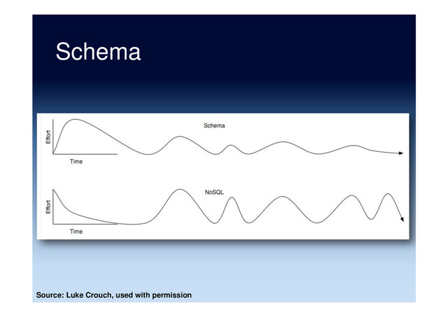 Schema
Source: Luke Crouch, used with permission
