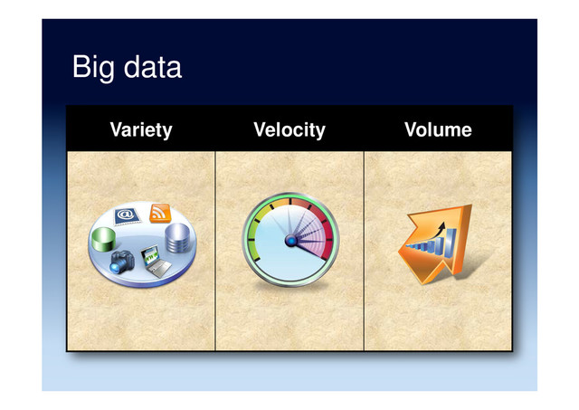Big data
Variety Velocity Volume
