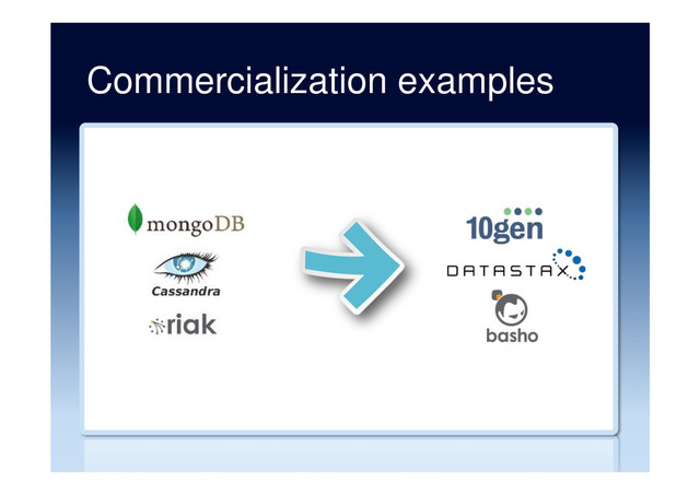 Commercialization examples
